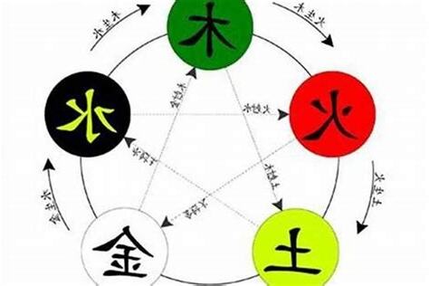 哲 五行